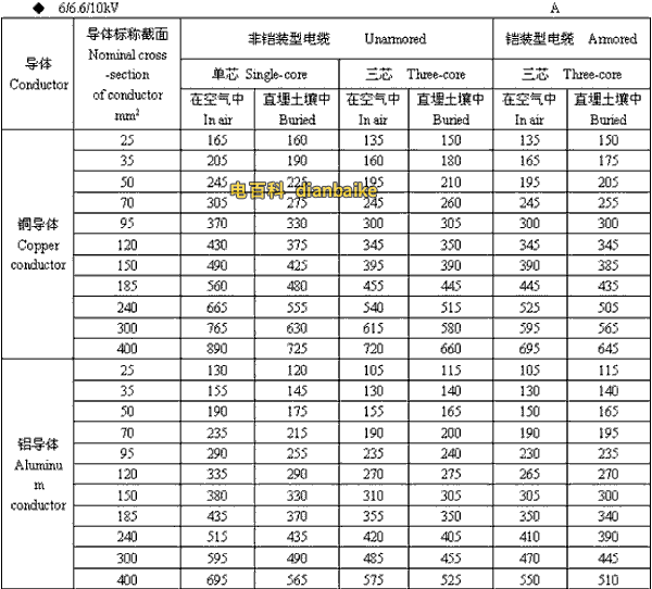 6/6.6//0kV银川高压银川电缆载流量
