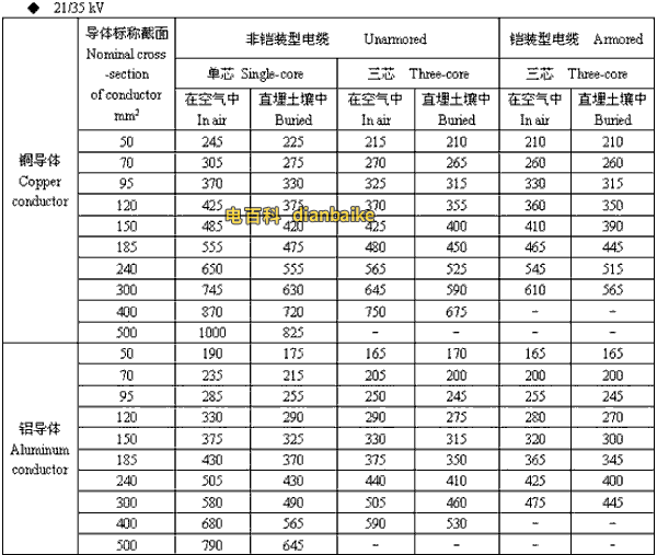 21/35kv银川高压银川电缆载流量