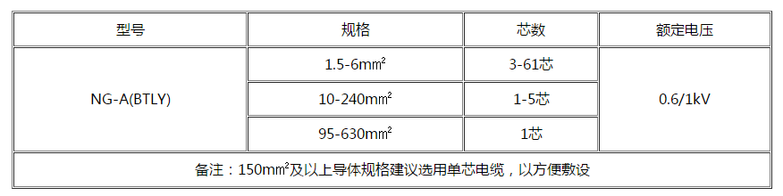 银川电缆 银川电缆